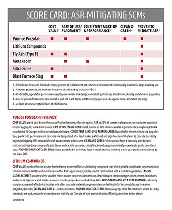 PDF: scorecard of ASR mitigation materials