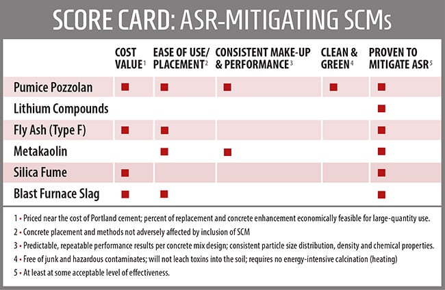 PDF: scorecard table: ASR mitigation materials